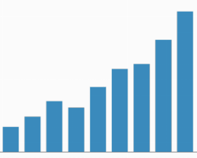 Image is not available